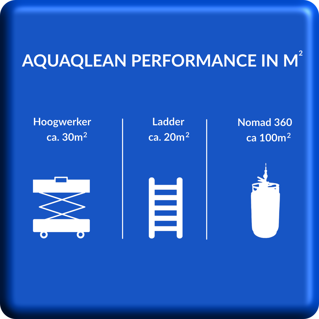 Aquaqlean Pro Plus Kit Nomad 360 PH